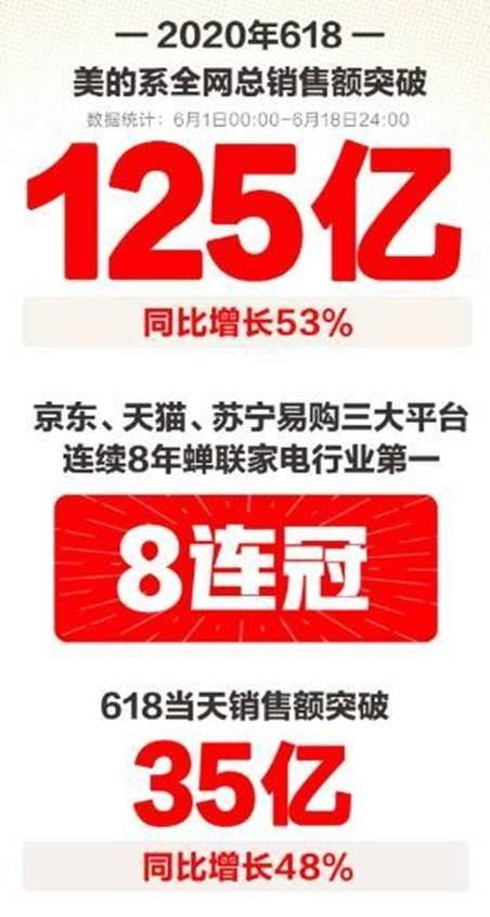 美的彻底清仓小米 背后有何玄机 美的彻底清仓小米 背后有何玄机