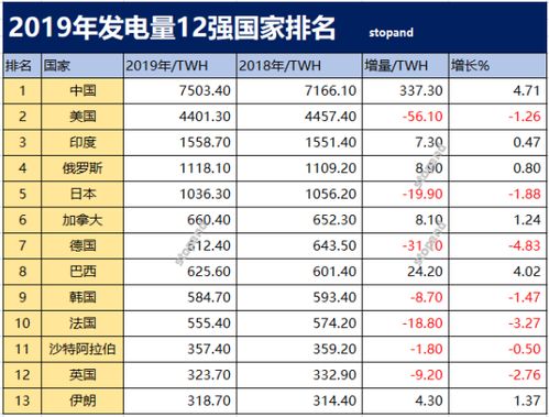 汽车发电量多少正常值