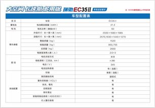 目前汽车多少运费