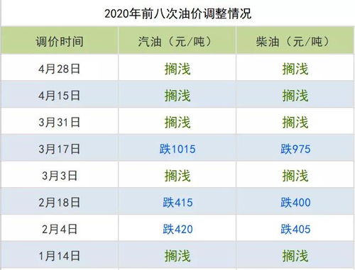 目前汽车多少运费