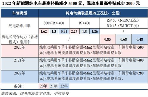 汽车投保时间要求是多少