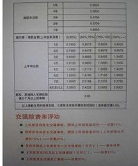 汽车第二次保险多少钱