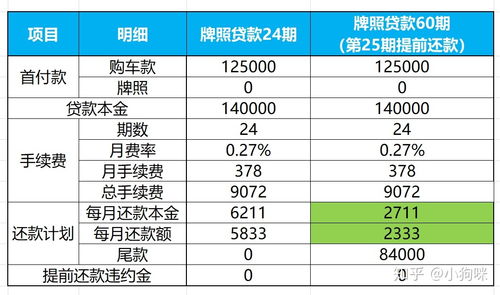 汽车按揭手续费多少
