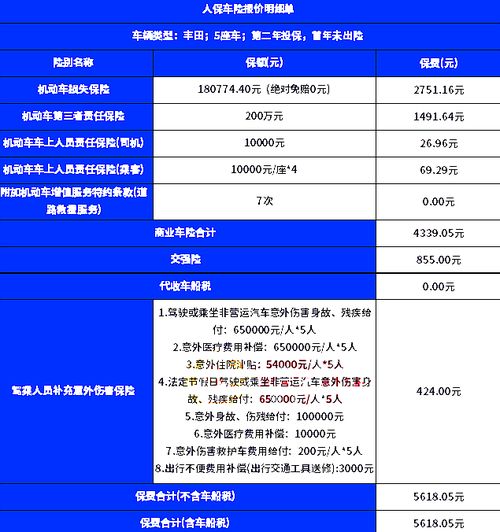 汽车保险节省多少费用 汽车保险节省多少费用