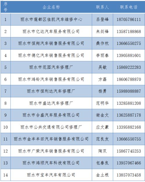 汽车维修每工时是多少