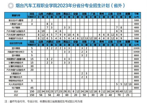 深圳汽车专业学费多少