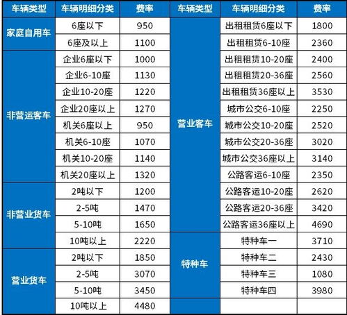 汽车保险多少钱