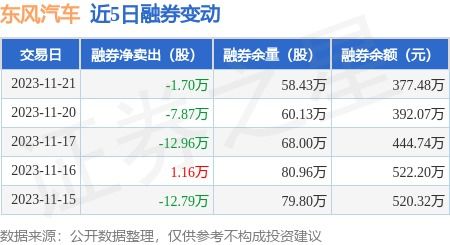 东风汽车采购额为多少