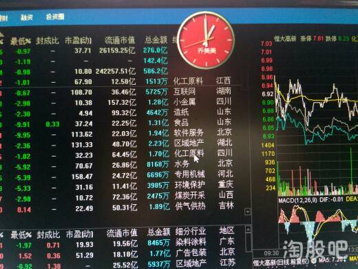 证券市场交易时间将缩短30分钟?