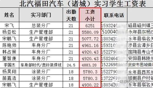 汽车店人员工资多少
