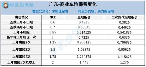 汽车保险上多少的