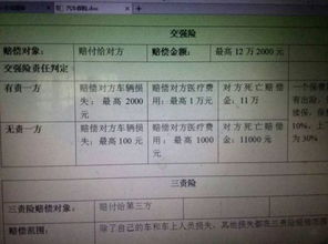 汽车保险100万多少钱