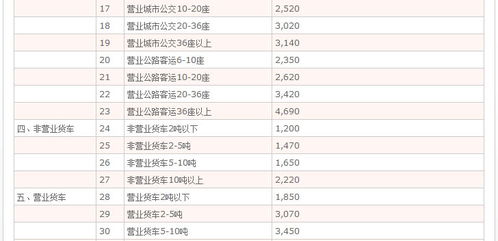 加拿大汽车保险多少钱