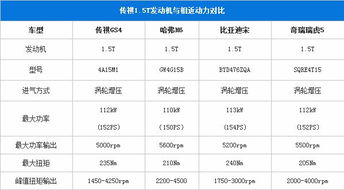 汽车分期利息是多少