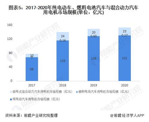 汽车动力损耗是多少比例