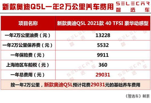 汽车保养费用一年多少