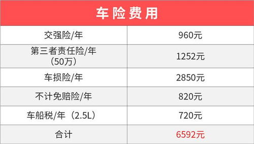 汽车保养费用一年多少