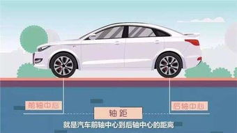 汽车轴距多少