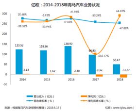 汽车的利润是多少