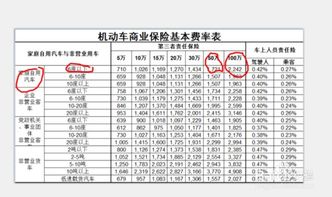 一年汽车保险费多少