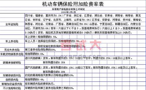 一年汽车保险费多少
