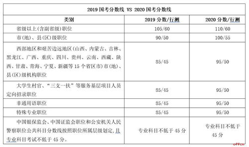 顺义汽车陪练员费用多少