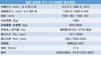 韩国汽车多少价格查询