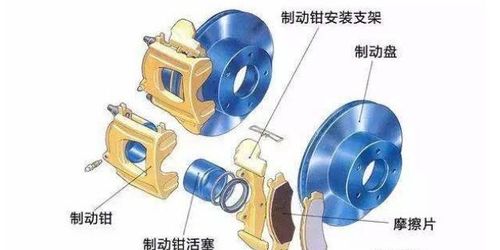 南昌汽车制动器价格多少 南昌汽车制动器价格多少