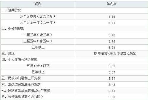用汽车贷款利息是多少