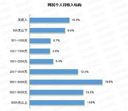德国汽车平均工资多少