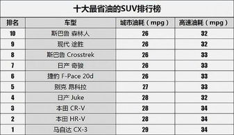 汽车油耗指数多少才省油
