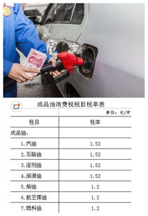汽车收税收多少