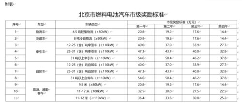 汽车燃料比例是多少正常