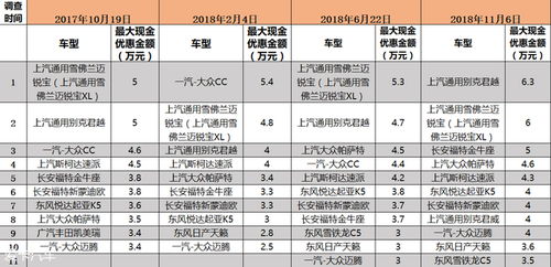 汽车调表价格是多少