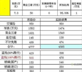 汽车 保险 多少钱