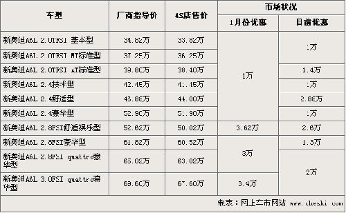汽车一年费用是多少