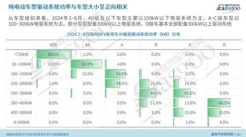 汽车功率 多少
