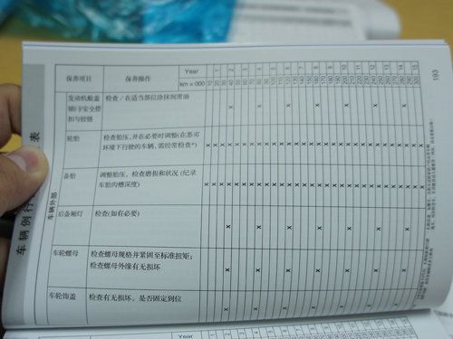 汽车保养有多少项项目