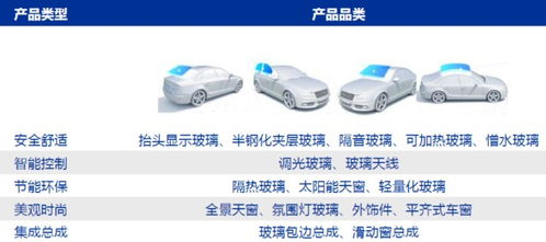 汽车玻璃占车身比例多少