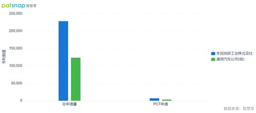 通用汽车有多少专利