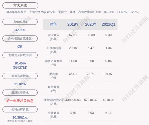 张小泉集团及法人等被执行31.3亿