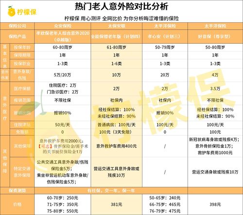 汽车保险第三者100万多少钱