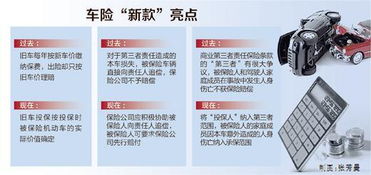 汽车保险第三者100万多少钱