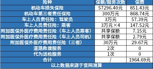 汽车保险返点多少钱