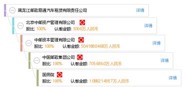 邮政汽车租赁税率是多少