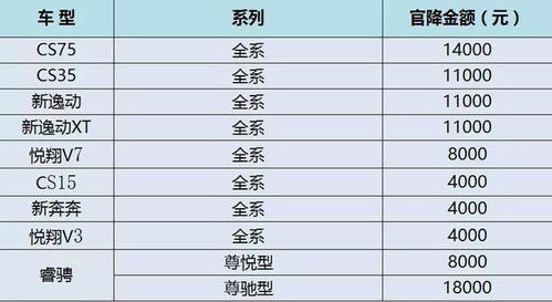 汽车大佬的销量是多少亿 汽车大佬的销量是多少亿