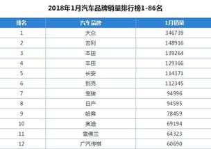 汽车大佬的销量是多少亿 汽车大佬的销量是多少亿