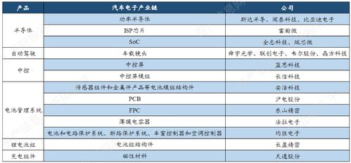 汽车功率多少够用
