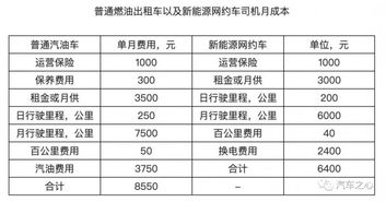 一般汽车寿命多少年