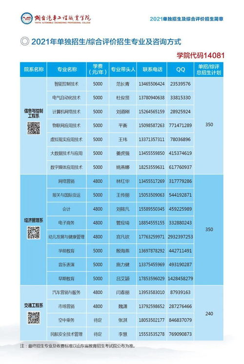 山东各汽车代码是多少